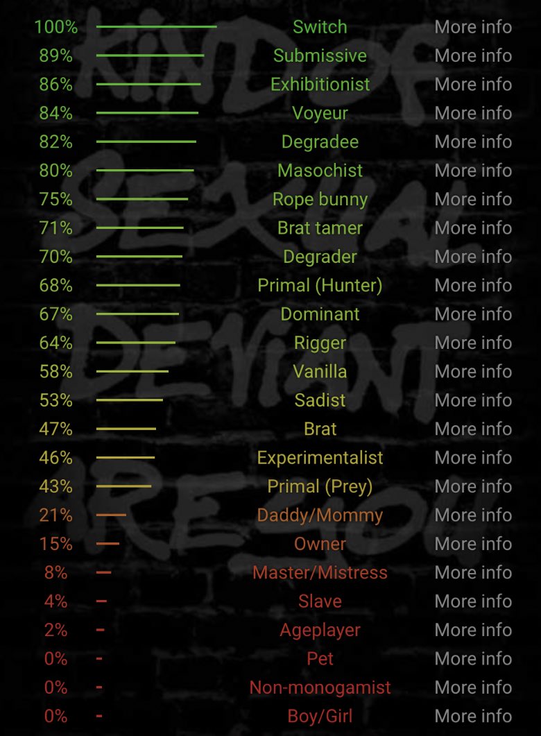 softiesangel's tweet photo. it’s a thing on nsfw twt to post ur results so this is mine 💕 #nsfwtwt https://t.co/w8WdrmIQox