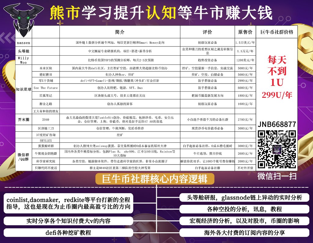 【巨牛币社群】💥熊市提升认知，牛市赚大钱💥
汇集价值约20万人民币付费社群内容，仅需299U/年 🚀🚀
社群内容包括nansen、头等舱、蓝狐笔记、区块链三刀、王大有、掘金之路等。币圈最优质社群我们都有。现在加微信获取最新收费内容 #AVAX #区块链