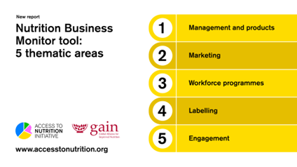 The Nutrition Business Monitor tool assesses SMEs’ performance across 5 topics. SMEs can now download the toolkit to make an impact on nutrition. Read about the 46 <a href="/SUNBizNet/">SUN Business Network</a> SMEs who tested the tool in @ATNIndex &amp; <a href="/GAINalliance/">GAIN</a>'s new report: 
bit.ly/3NH3Ytv