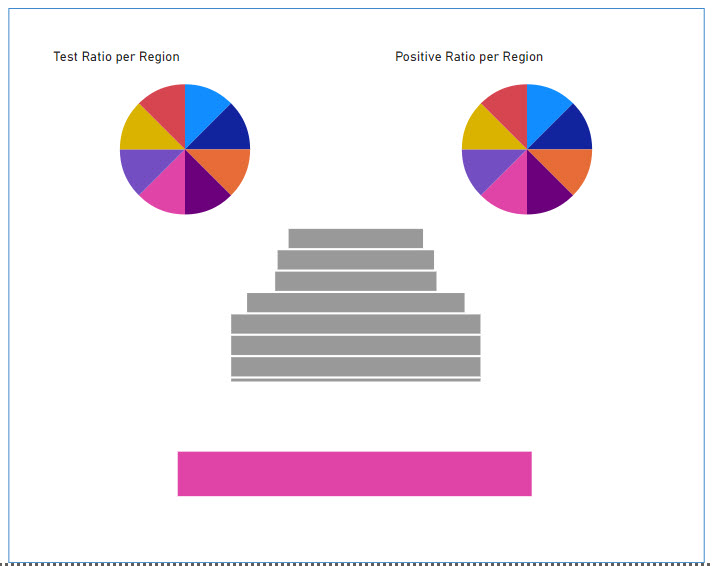 Hi guys, please rate my first #PowerBI Dashboard. After seeing this, my boss said he's going to surprise me. I think I'm going to get a raise😀.