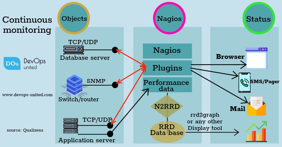 The main objective of #continuousdelivery (CD) is cycle time reduction.
+Faster: based on #automation
+Cheaper: automated tasks allow errors to be detected immediately
+Better: provides predictable, standardized, reliable and repeatable results
#devops #softwaretesting #QA