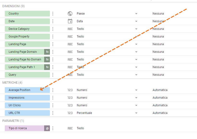 Great news for #SEO from the Data Studio World: in the "GSC URL" connector the "average position" is now included.

<a href="/searchliaison/">Google SearchLiaison</a>