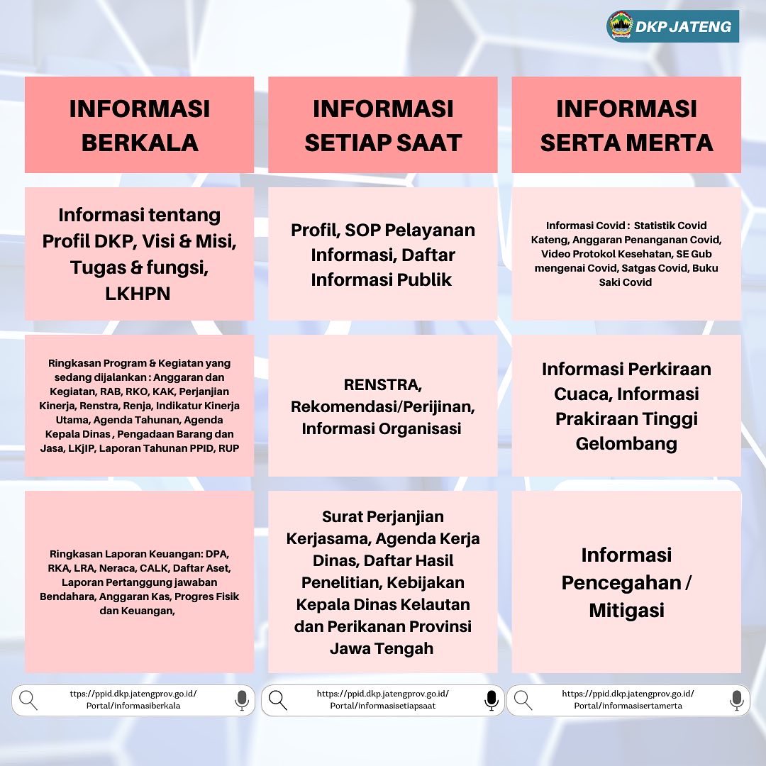 DKP Prov Jateng tweet media