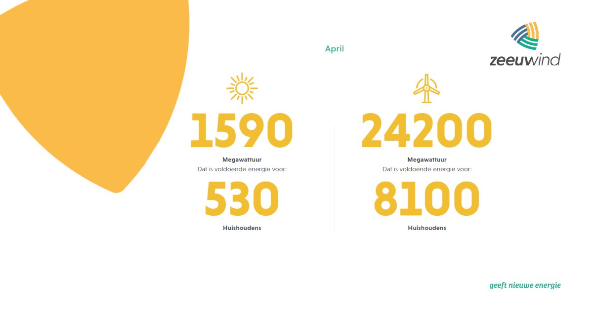 Zeeuwind tweet media