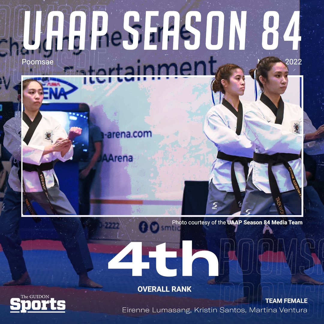 TheGUIDONSports's tweet image. Despite falling short of a medal, the Ateneo Blue Eagles shone with 4th place finishes in all divisions. This marks the first time since UAAP Season 80 that the Blue and White made it to the final round of any division.