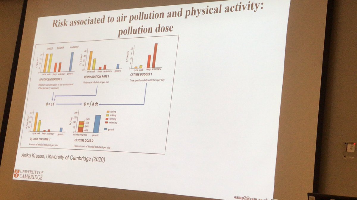 alphactivity's tweet photo. Next up we are sharing findings from #AirPollution monitoring over 12 months in Lagos public space and how/why it matters for #physicalactivity and health https://t.co/lmYypSu4ZG