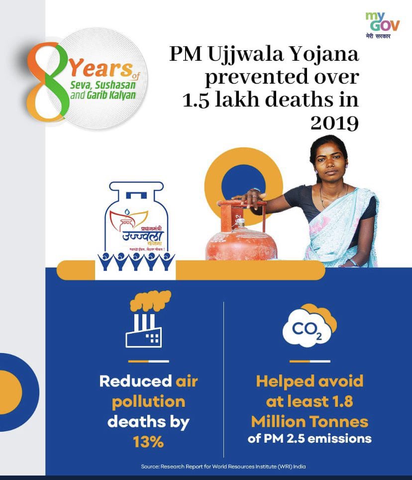 Bharat Petroleum (@bpclimited) on Twitter photo #PMUY has enabled reach of clean fuel to each household in the country
#8YearsOfGaribKalyan <a href="/HardeepSPuri/">Hardeep Singh Puri</a> <a href="/Rameswar_Teli/">Rameswar Teli</a> <a href="/MoRD_GoI/">Ministry of Rural Development, Government of India</a> #PMUY has enabled reach of clean fuel to each household in the country
#8YearsOfGaribKalyan <a href="/HardeepSPuri/">Hardeep Singh Puri</a> <a href="/Rameswar_Teli/">Rameswar Teli</a> <a href="/MoRD_GoI/">Ministry of Rural Development, Government of India</a>