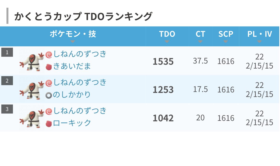 てぃぼり Tivolimm 開発勢 Tivoli Pokego Twitter