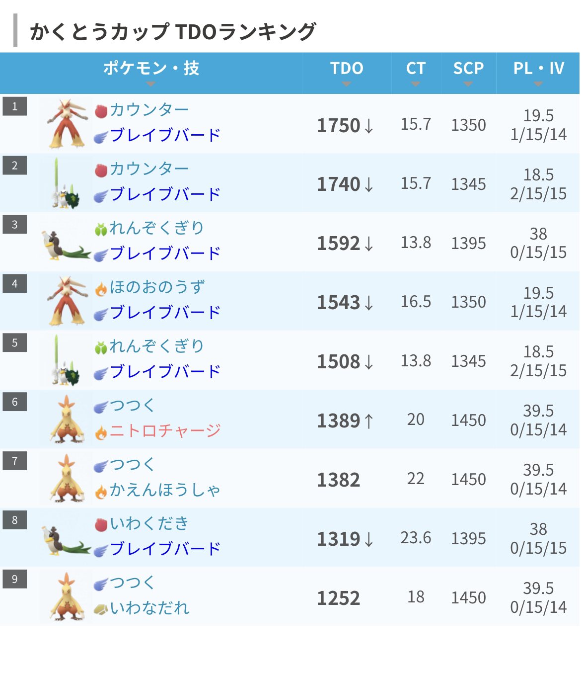 てぃぼり Tivolimm 開発勢 Tivoli Pokego Twitter