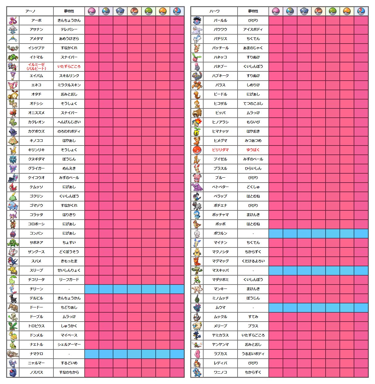 しるば ポケモン Silva Bt Twitter