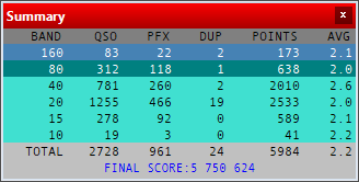 sm5ajv's tweet photo. SE5E SOAB HP. Not great, not terrible. My second best effort in CQWPX CW. Propagation was awful with a lot of repeats. Had a great fight with OH1F on the scoreboard. #cqwpx #cw #cwcontest https://t.co/CHR1W4xyZ1