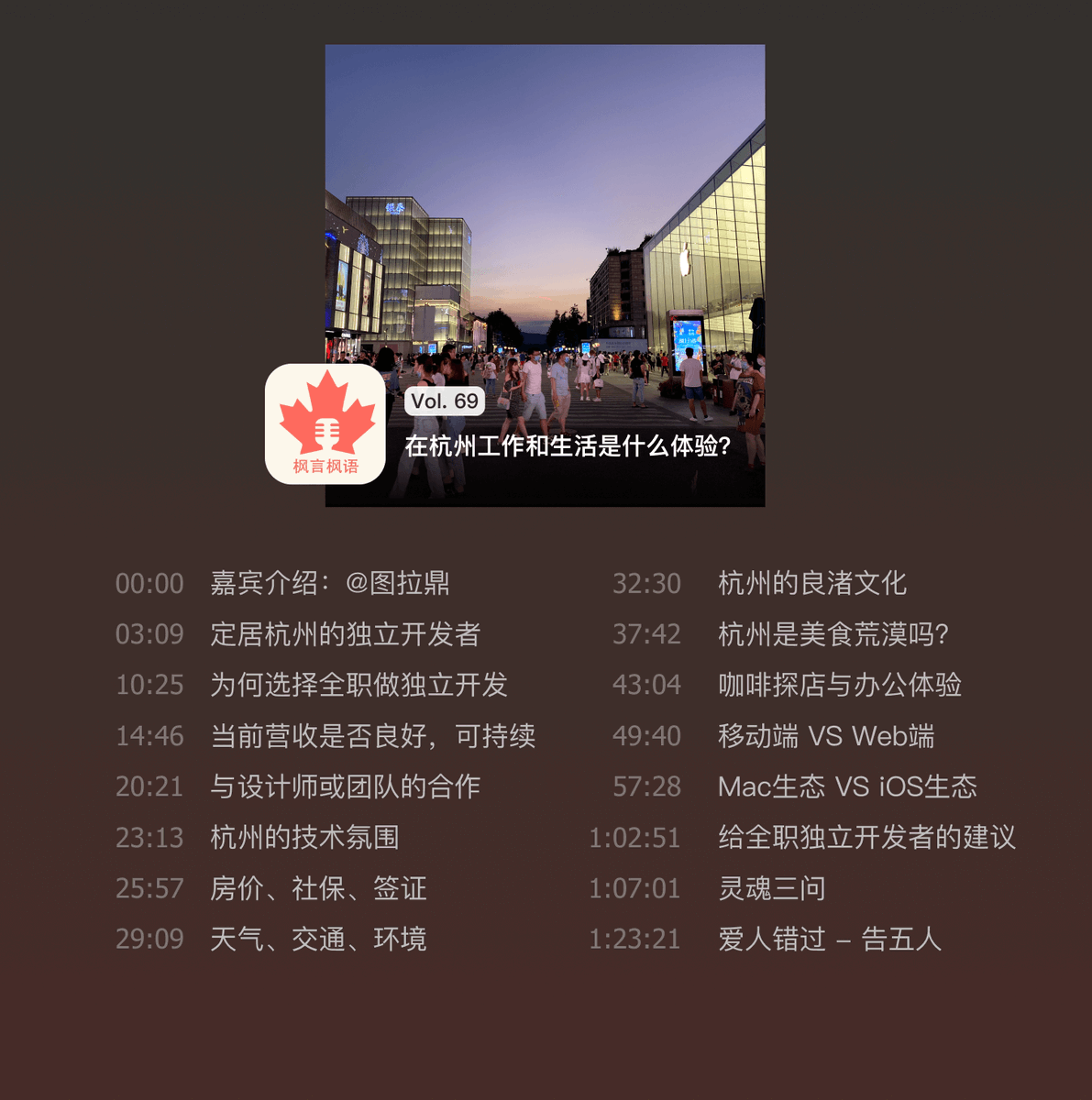 fyfyfm's tweet photo. #枫言枫语播客
Vol. 69 在杭州工作和生活是什么体验？

杭州篇来啦！
本期节目我们邀请到在杭州的独立开发者 @tualatrix 跟我们唠一下独立开发者的欢喜与困难，杭州的美好与闲适

节目最后还有抽奖福利哦😘
快来留言参与抽奖吧🥰

- 官网: https://t.co/DrbhLUaCXR
- 小宇宙: https://t.co/1diAMmHpZc https://t.co/3IUTISSTVK