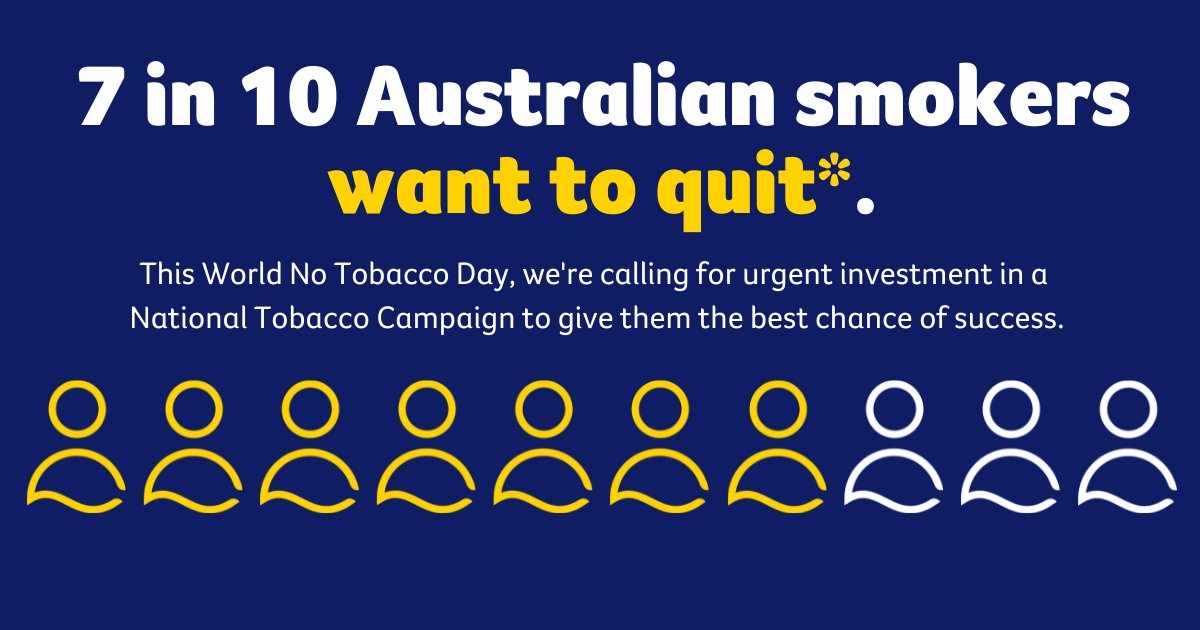 2019* data shows that most Australian smokers want to quit. This World No Tobacco Day, it’s time for urgent action.

We’re calling on the Federal Government to revive Australia’s National Tobacco Campaign to help make these quit attempts a success.