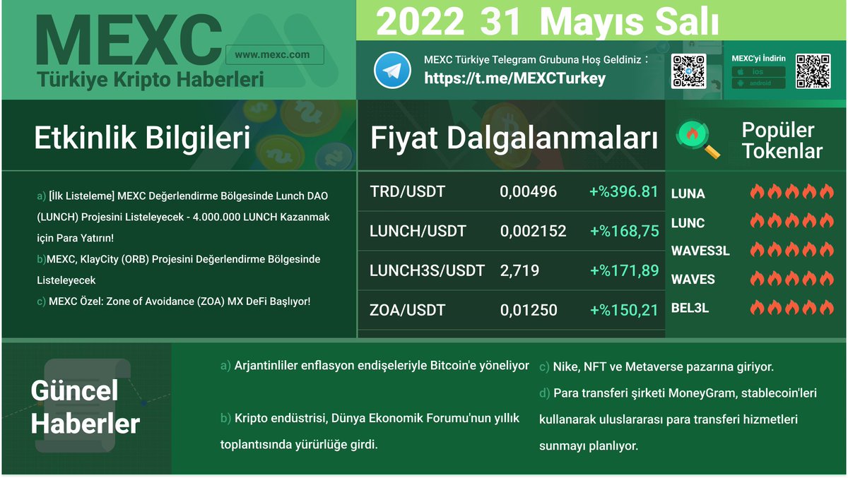 MexcTRResearch's tweet photo. 📰MEXC 31 MAYIS GÜNDEMİ📰

👉 Hemen Hesap Açın: https://t.co/0HHewX0yTV
#MEXCTürkiye #ETH #TRON #BTC #AVAX https://t.co/V0iCDhJhfh