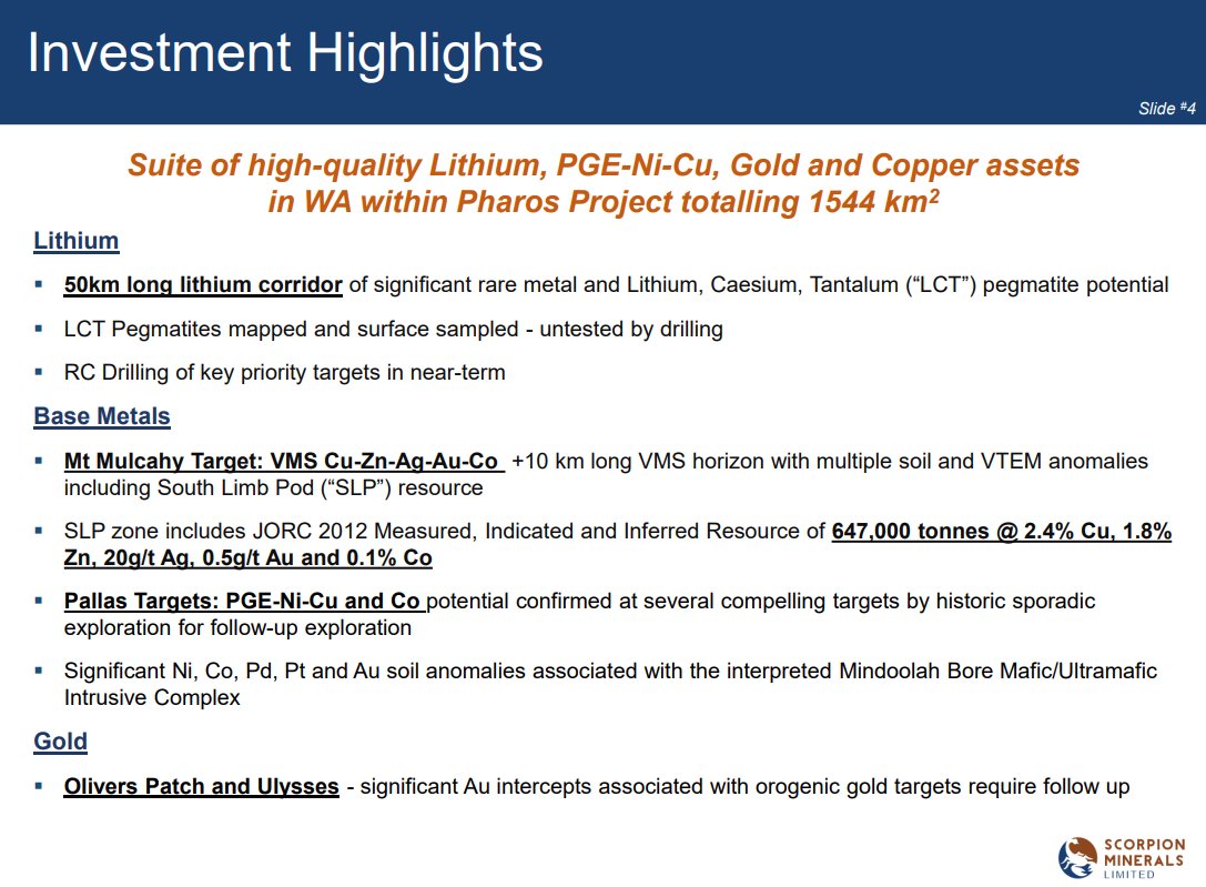 ScorpionASX's tweet photo. Investment Highlights 
✓ Suite of high-quality #Lithium, PGE-Ni-Cu, #Gold and #Copper assets in WA within #PharosProject totalling 1544 km²

Presentation: https://t.co/DNlWBnhCdZ $SCN $SCN.ax #mining #ASX https://t.co/a4U2vCBKBw