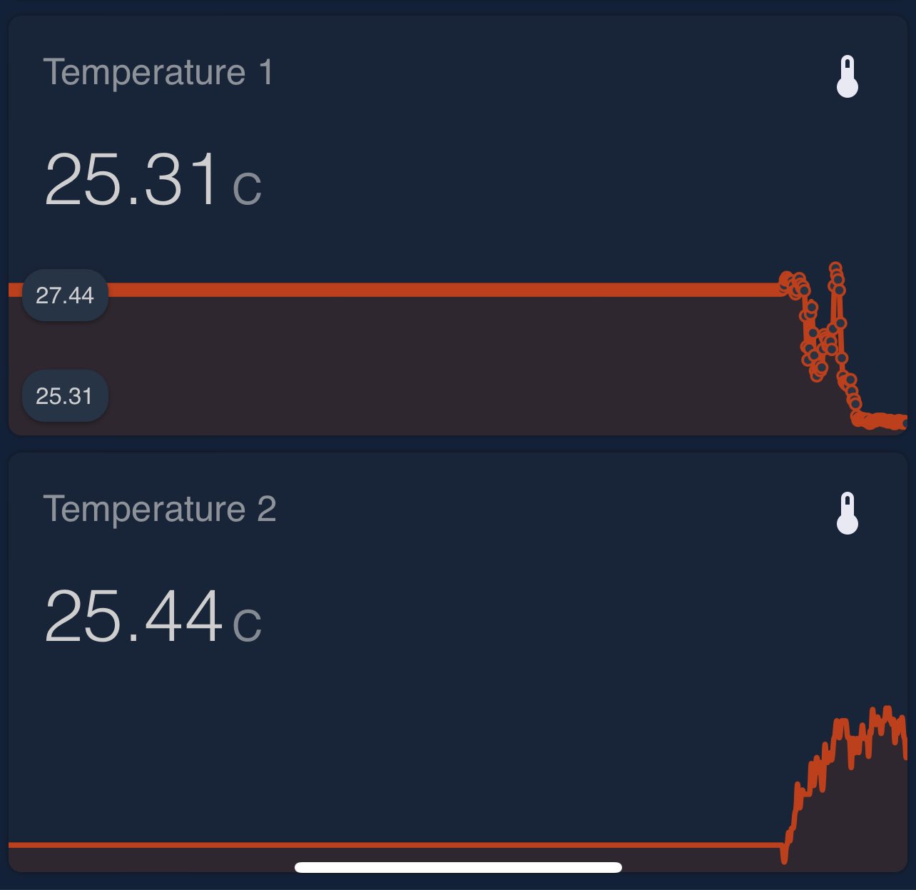 Home Assistant on Twitter "RT maxrousseau Finally live with my home