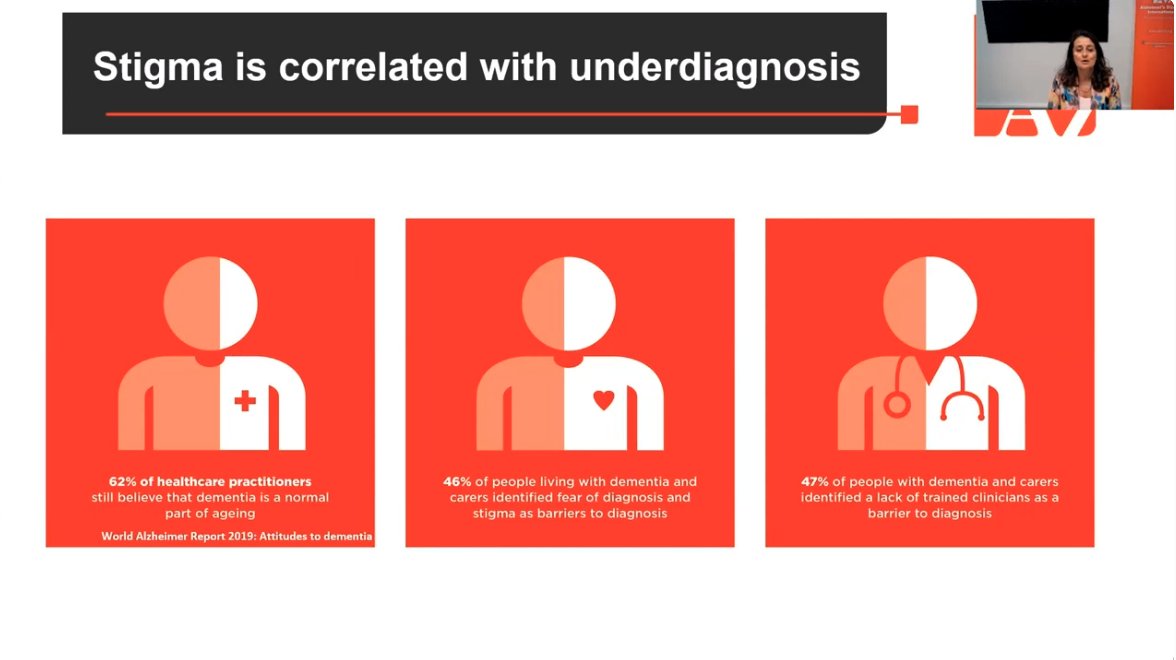 ADRF2025's tweet photo. Some worrying statistics in the underdiagnosis and information management of dementia globally, with COVID-19 exacerbating an already complex diagnosis pathway. #ADRF2022 @PaolaBarbarino  @AlzDisInt https://t.co/lcAH9RbN7k