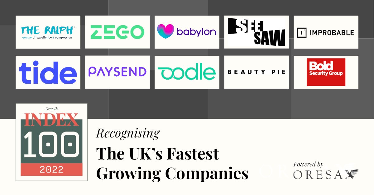 Congratulations to the top 10 fastest growing businesses in the UK! <a href="/TheRalphVetHosp/">The Ralph Veterinary Referral Centre</a>, <a href="/Zegocover/">Zego</a>, @babylonhealth, <a href="/see_saw_films/">See-Saw Films</a>, <a href="/Improbableio/">Improbable</a>, <a href="/TideBusiness/">Tide</a>, <a href="/Paysend/">Paysend</a>, <a href="/oodlecarfinance/">Oodle Car Finance</a>, <a href="/beautypie/">BEAUTY PIE</a> and Bold Security Group top Growth Index 2022. eu1.hubs.ly/y0_lDt0