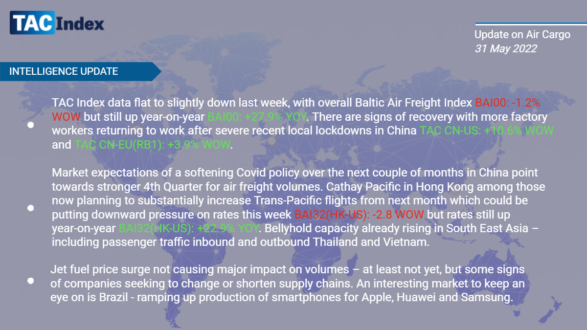 TACIndex's tweet photo. TAC weekly intelligence update on #AirCargo.

#TACIndex #supplychain, #logistics, #transportation, #airfreight, #freight https://t.co/hOyLNVnNb7