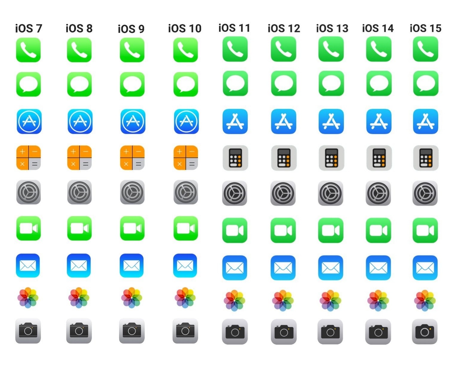 IGeeksBlog | #AppleEvent В X: „Who Wants New Icon On IOS 16.