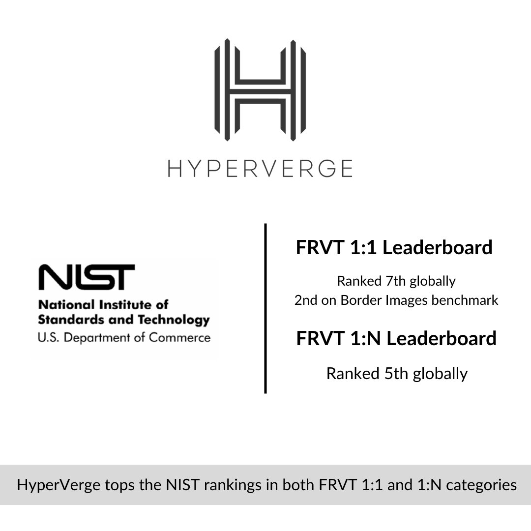 HyperVerge's tweet photo. Our AI Team has broken more records, and we couldn't be prouder!The new @NIST FRVT rankings place HyperVergeโs technology prowess at the absolute forefront of innovation and accuracy, bringing to you the very best that AI can offer.#nist #frvt #hyperverge
https://t.co/Vs9bhQ2BhZ https://t.co/md7MIYY3fr