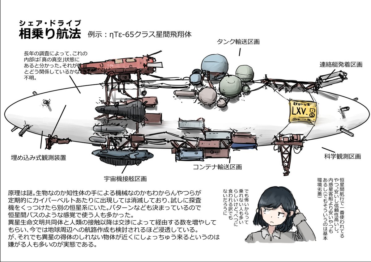 「基本何かしら宇宙だった #今月描いた絵を晒そう 」|Doroniのイラスト