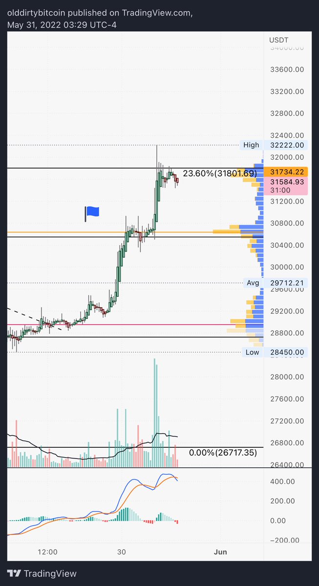 bitstarr's tweet photo. Gm #bitcoin https://t.co/K8s26pKaj4