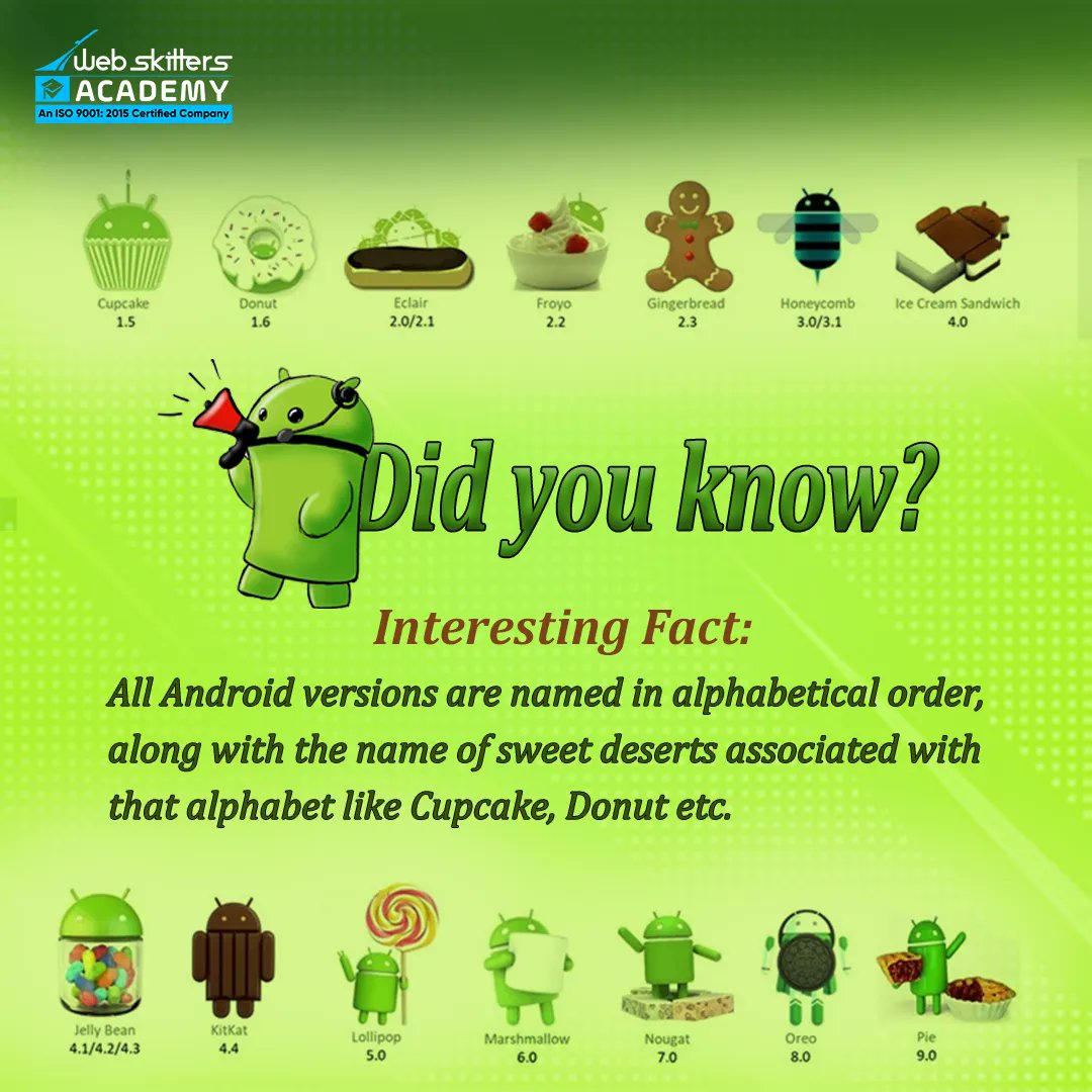 A Sweet History of Android