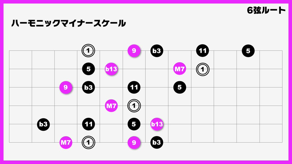Amazon.co.jp: エンドのための重要20キーワード ベスト240論文
