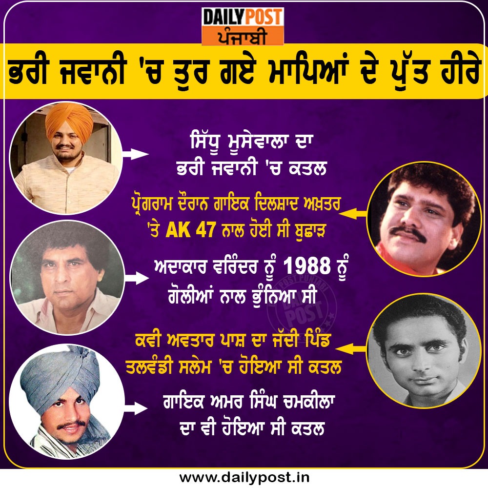 dailypostpunjab's tweet photo. ਭਰੀ ਜਵਾਨੀ 'ਚ ਤੁਰ ਗਏ ਮਾਪਿਆਂ ਦੇ ਪੁੱਤ ਹੀਰੇ
#YoungAged #PassedAway #SidhuMoosewala #Varinder #AvtarPash #AmarSinghChamkila #Dailypostpunjabi https://t.co/pVPjXFfrW5