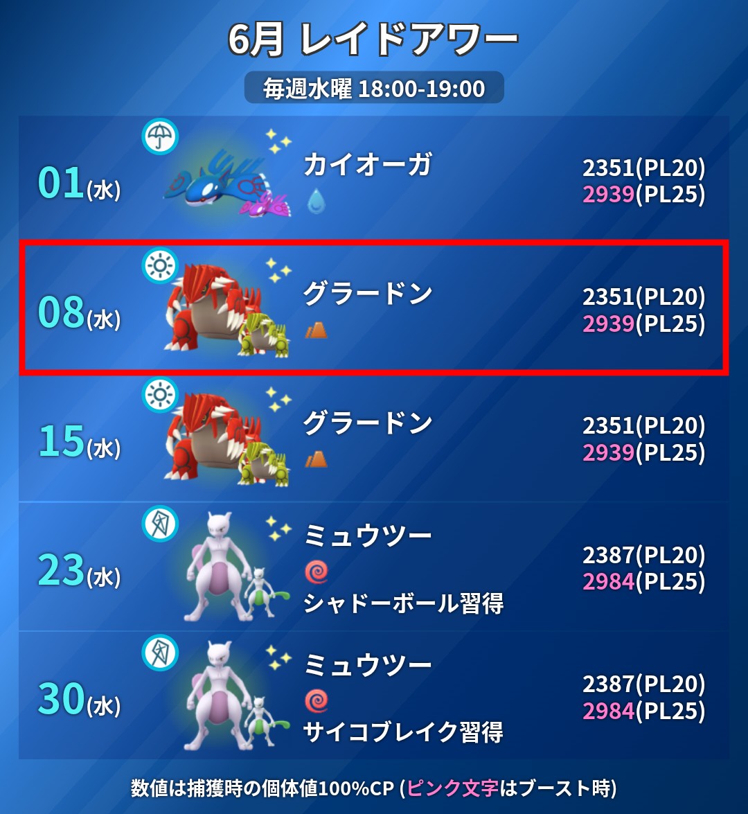 ポケモンgo攻略 みんポケ 本日のレイドアワー 対象 グラードン 捕獲時maxcp 2351 ブースト時 2939 対策ポケモンは みずタイプ くさタイプがおすすめです アメxlのボーナスのために ハガネールをメガシンカさせておくのも良いでしょう T