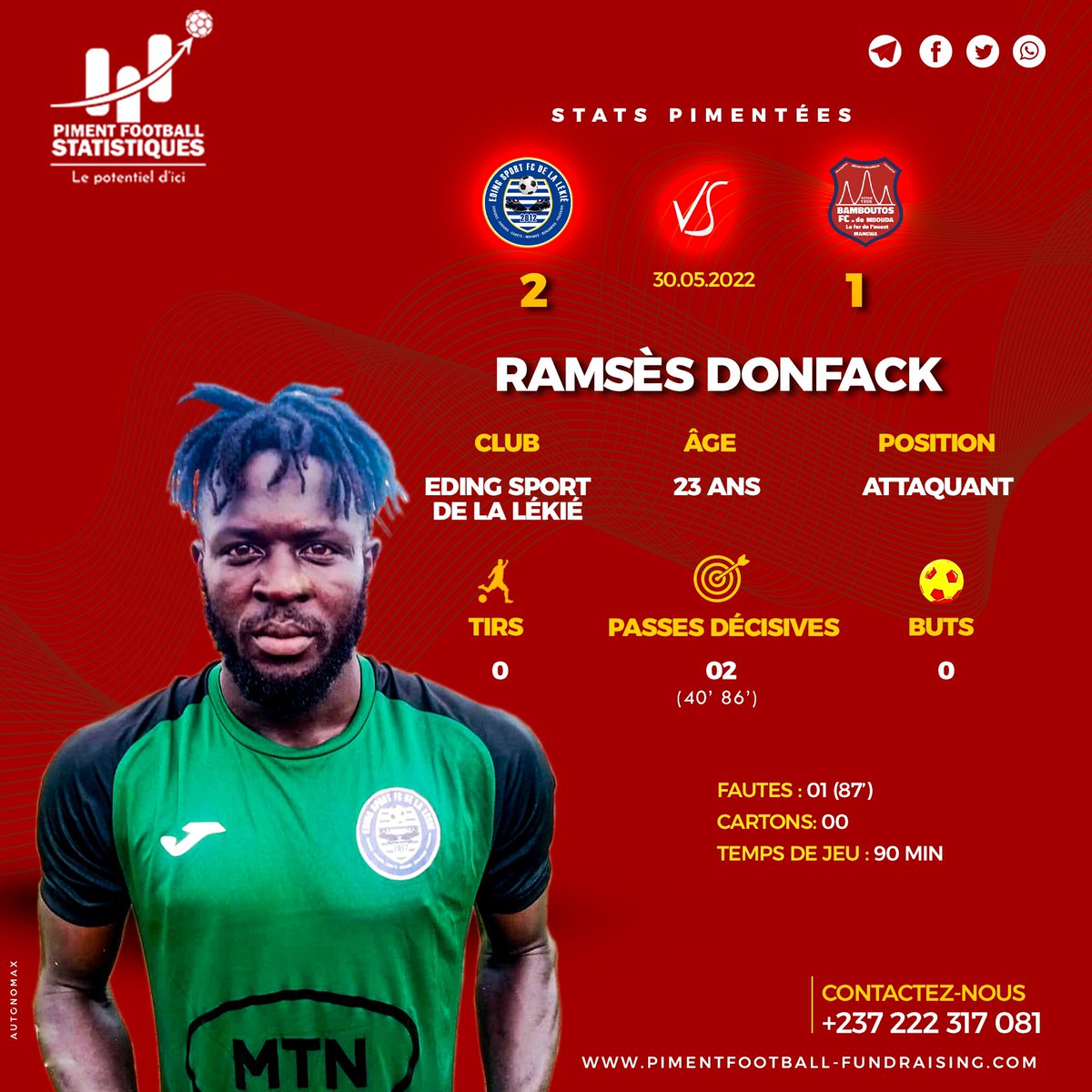 PimentFS's tweet image. 🌶️⚽📊 Selon #PFS, ce joueur a été très précieux  dans la victoire d'Eding sport contre Bamboutos de Mbouda (2-1) lundi

Ramsès DONFACK (23 ans, Attaquant)

[Piment Football Statistiques📊] @FecafootOfficie @MTNEliteFoot @EDING_SPORT_FC @BamboutosMbouda