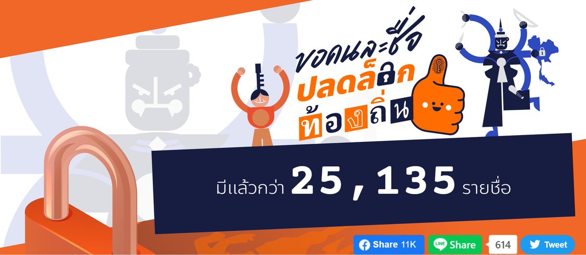 WeAre99Percentt's tweet photo. 25K แล้ว #ประชุมสภา #งบประมาณ66  ขอยืมแท็กหน่อยครับ ใครยังไม่ได้ลงชื่อ รบกวนเวลา 1-2 นาที ลงชื่อเพื่อ #ปลดล็อกท้องถิ่น เพื่อแก้ รธน หมวด 14 ครับ ต้องการ 50,000 รายชื่อถึงจะยื่นสภาได้

ลงได้ที่ลิ้งนี้เลย
https://t.co/3rqG0jsgB7 https://t.co/RXZyIoleao