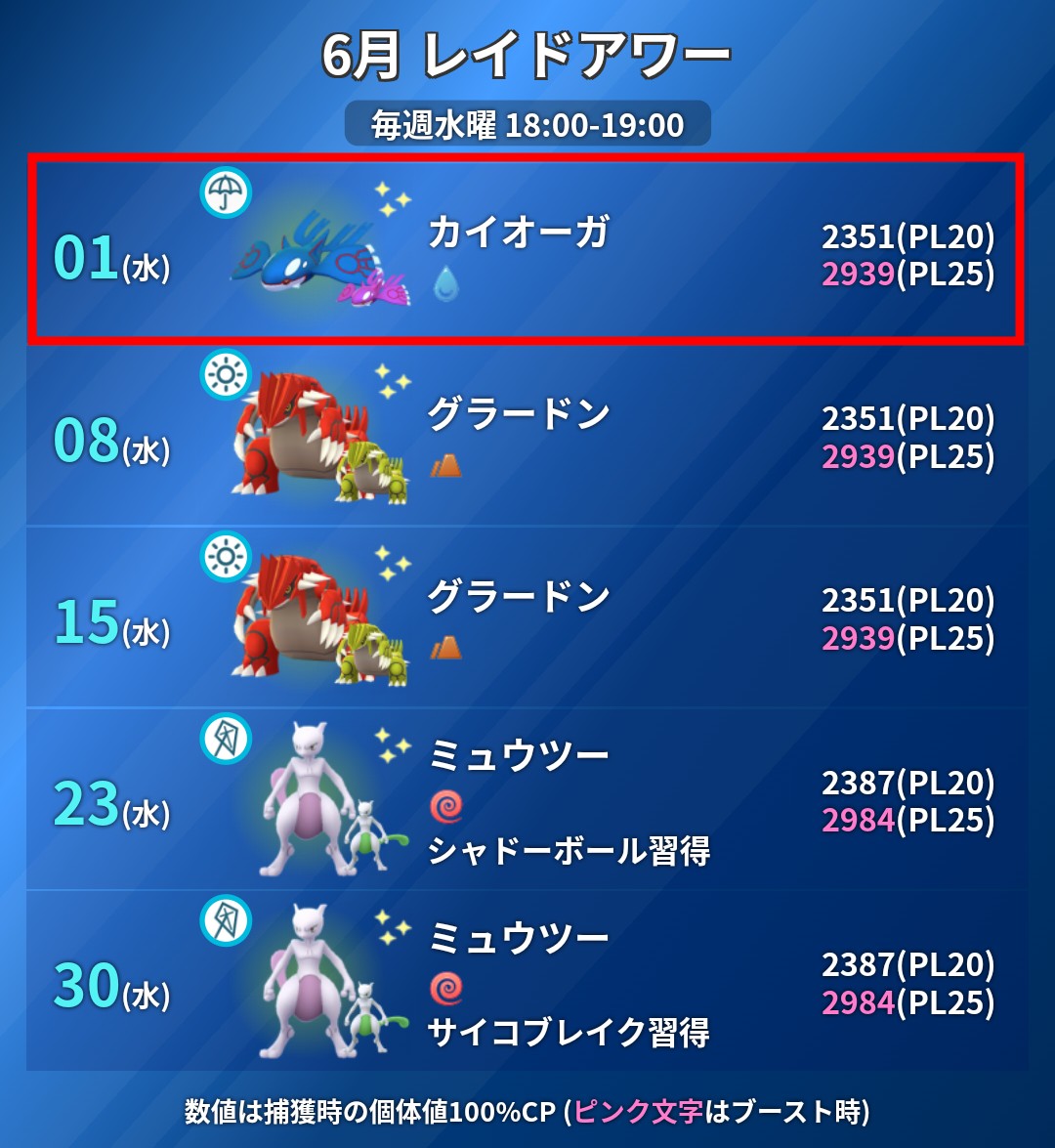 ポケモンgo攻略 みんポケ 本日のレイドアワー 対象 カイオーガ 捕獲時maxcp 2351 ブースト時 2939 対策ポケモンは でんきタイプ くさタイプがおすすめです アメxlのボーナスのために みずタイプのヤドランなどをメガシンカさせておくのも良いで
