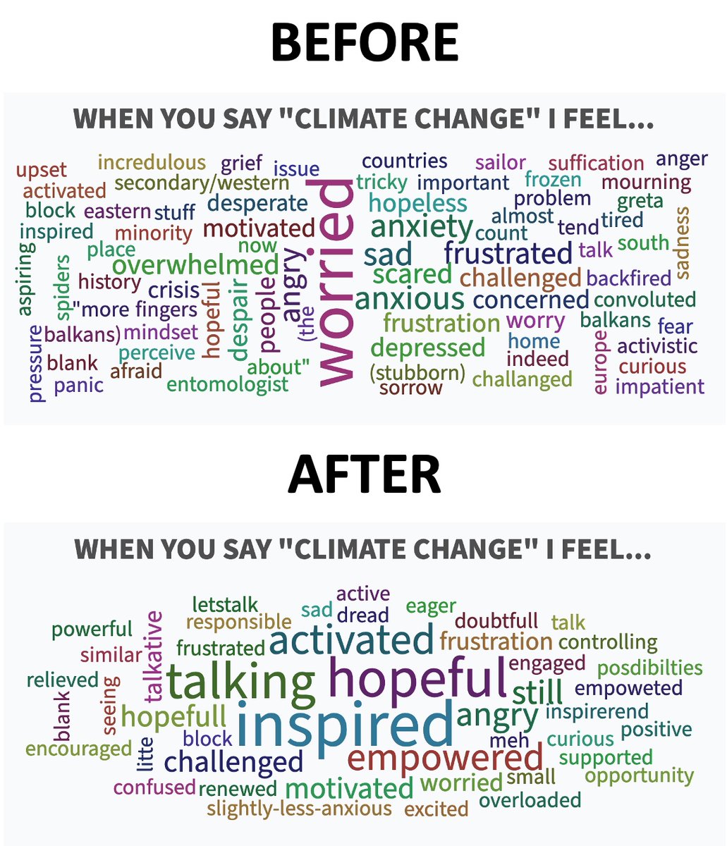 Asking people the same q before and after my talk always makes me a bit nervous. But once again, the result is identical: Most of us are worried about climate change, but we don't know what to do. When we understand how we can make a difference, we feel empowered &amp; ready to act!