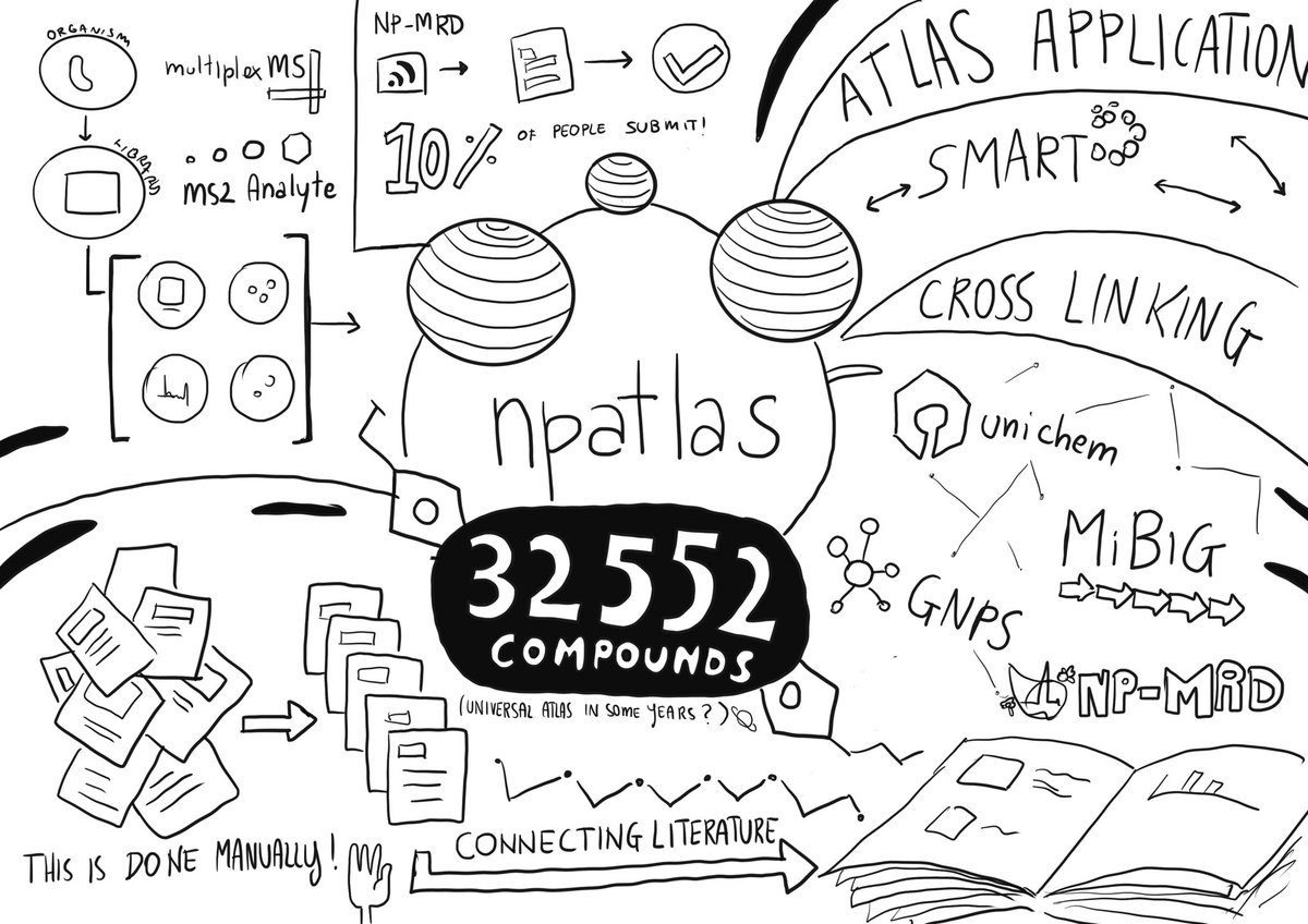 nigrelex's tweet photo. Roger Linington talking about #npatlas at @novonordiskfond
That’s A lot of work to do cross linking with different databases!
Thanks a lot! ☺️
#data #mining #molecules #atlas #database https://t.co/Hig5eCuhri