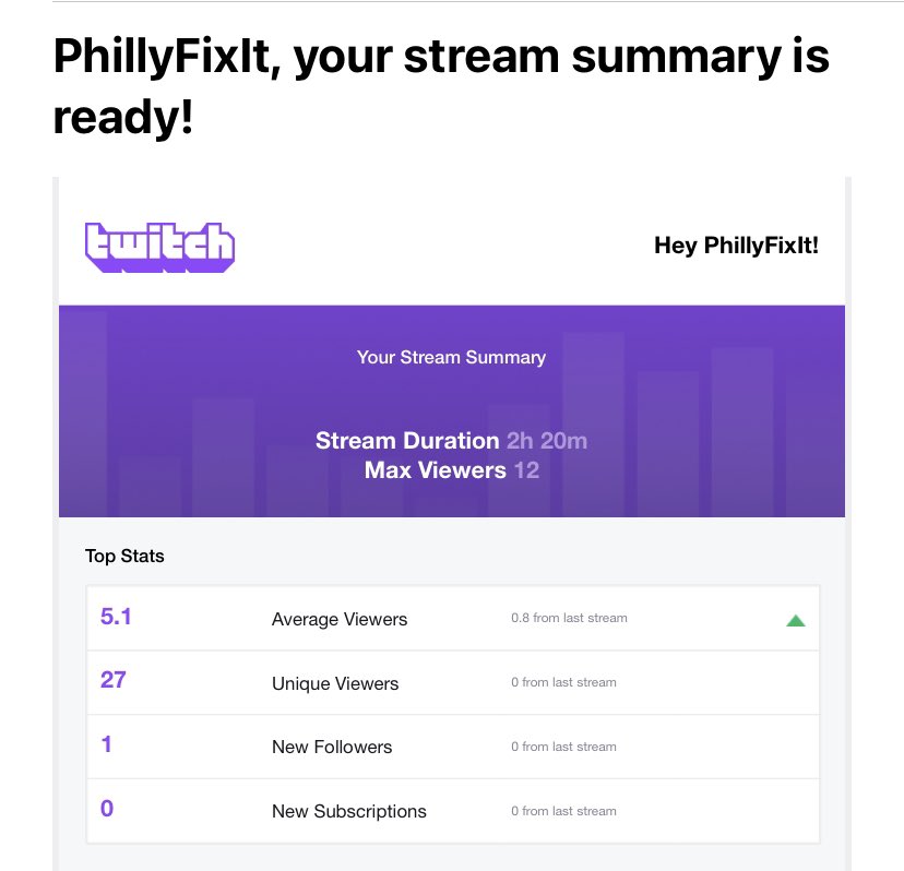 philly_fix_it's tweet photo. It’s a marathon not a race. Raided by @Greatlordandre1 + @ForEyed pair of legends.
,
,
,
,
#twitch #stream #zombies #fifa22 #smallstreamer #affiliate #need3 https://t.co/geCAfyOFE8