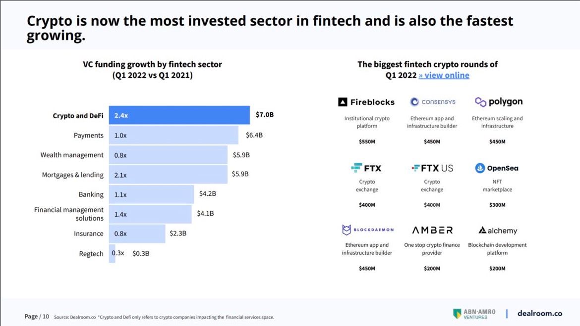_financeacademy's tweet photo. DeFi continuó un explosivo crecimiento en el año 2021 y supera un TVL de 220.000 millones de dólares en todas las blockchains combinadas. https://t.co/EYprPF0fip