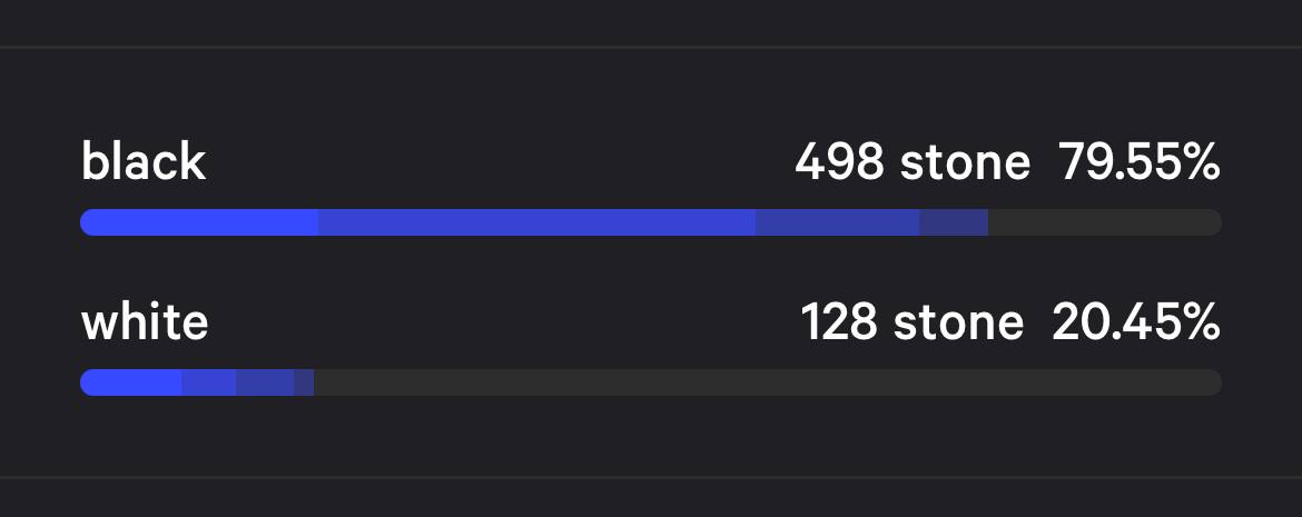 StoneDAO_Uni's tweet photo. 🗿🗿🗿 THE STONES HAVE SPOKEN!
❤️Thank you everyone for your support!
🗳️The results of the community voting for @Metasea_NFT has been completed!
🏆And the UI colour goes to....... #black 🖤
#StoneDAO #NFTCommunity #NFTs https://t.co/vlYqYFOEBO
