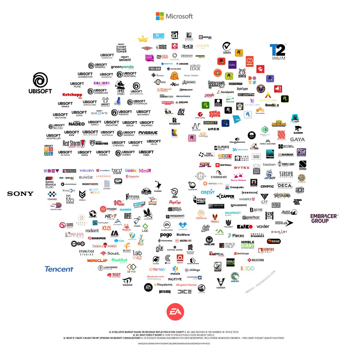 tipheret's tweet image. The big 7 of #gamedev world