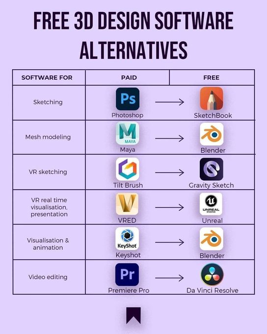 Free on Twitter: "FREE 3D DESIGN SOFTWARE ALTERNATIVES DESIGN &amp; DEVELOPMENT https://t.co/UtvS5gCm0J #UITutorial #UXDesign #UXDesigner #UITrends #UXUITips #UIUXDesigners #UXUIDesign #UXUI #UICommunity #UserInterface