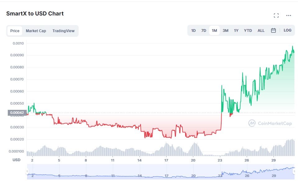 SmartX - Art tweet media