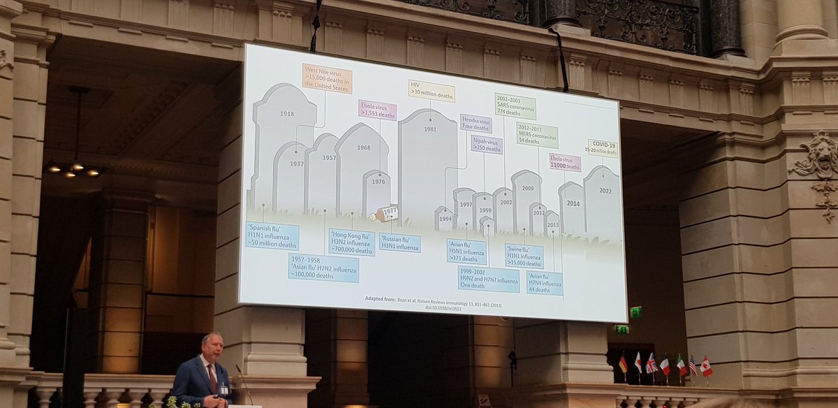 DeborahHosemann's tweet photo. Peter Piot reminds the audience at #g7science that epidemics are a reoccuring phenomenon in our world and that #Covid19 wasn't the last outbreak. Climate change will also further increase the risk of cross-species viral transmission. The 🌍 needs to be better prepared @Leopoldina https://t.co/CMbDMAZav6