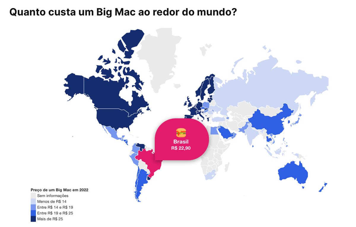 HelloSafe_BR's tweet photo. Brasil tem o 15º Big Mac mais caro do mundo e preço sobe 123% em 10 anos
https://t.co/2PDJyzUovU
#bigmac #bigmacbrasil #bigmacindex https://t.co/YgwogAvmsz