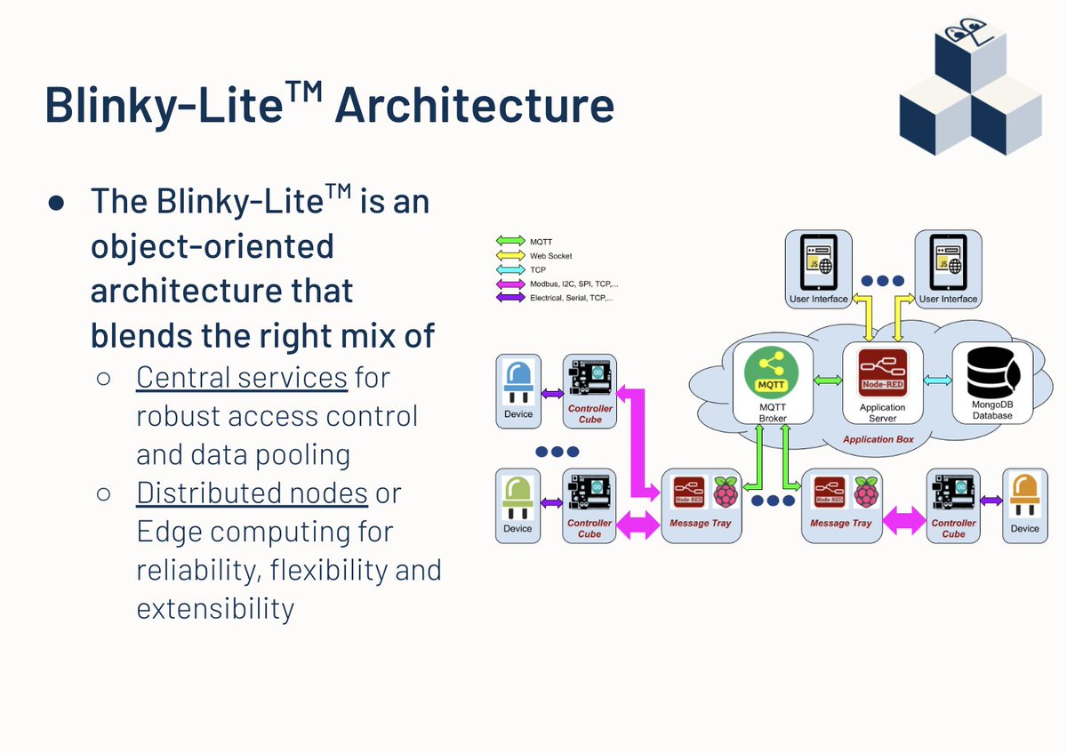 BlinkyLite's tweet photo. #BlinkyLite ™ architecture is based on #Edgecomputing, delivering true #extensibility and #control to complex and disparate hardware systems. https://t.co/VqkFQe1Jep