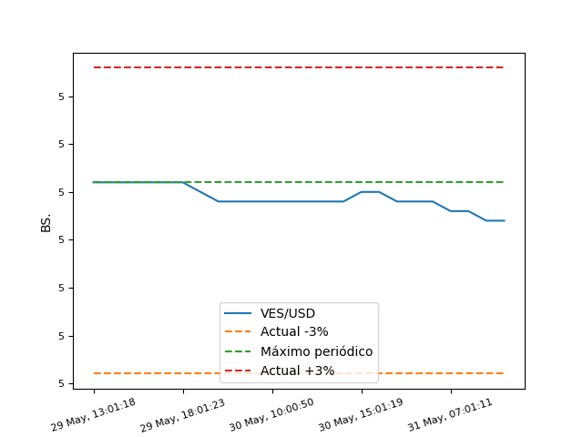 MonitorDolarPy (EspeculaBot) tweet media
