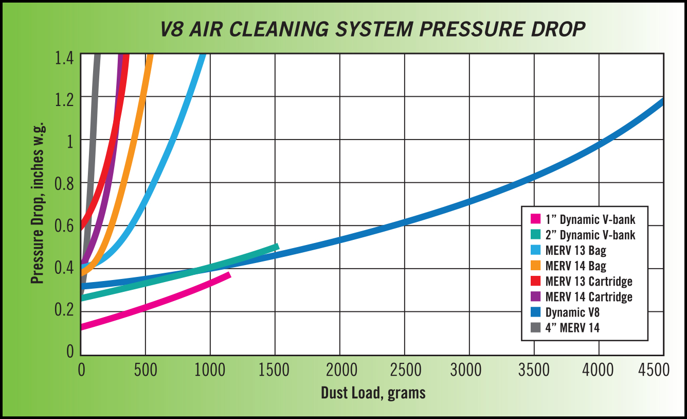 Dynamic Air Quality Solutions on X