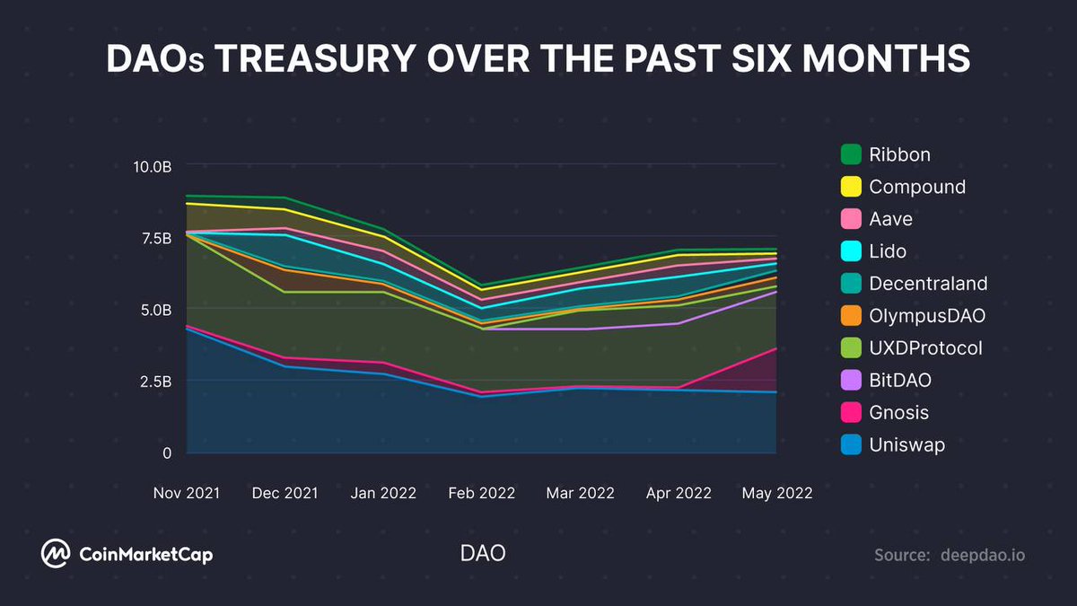 CoinMarketCap tweet media