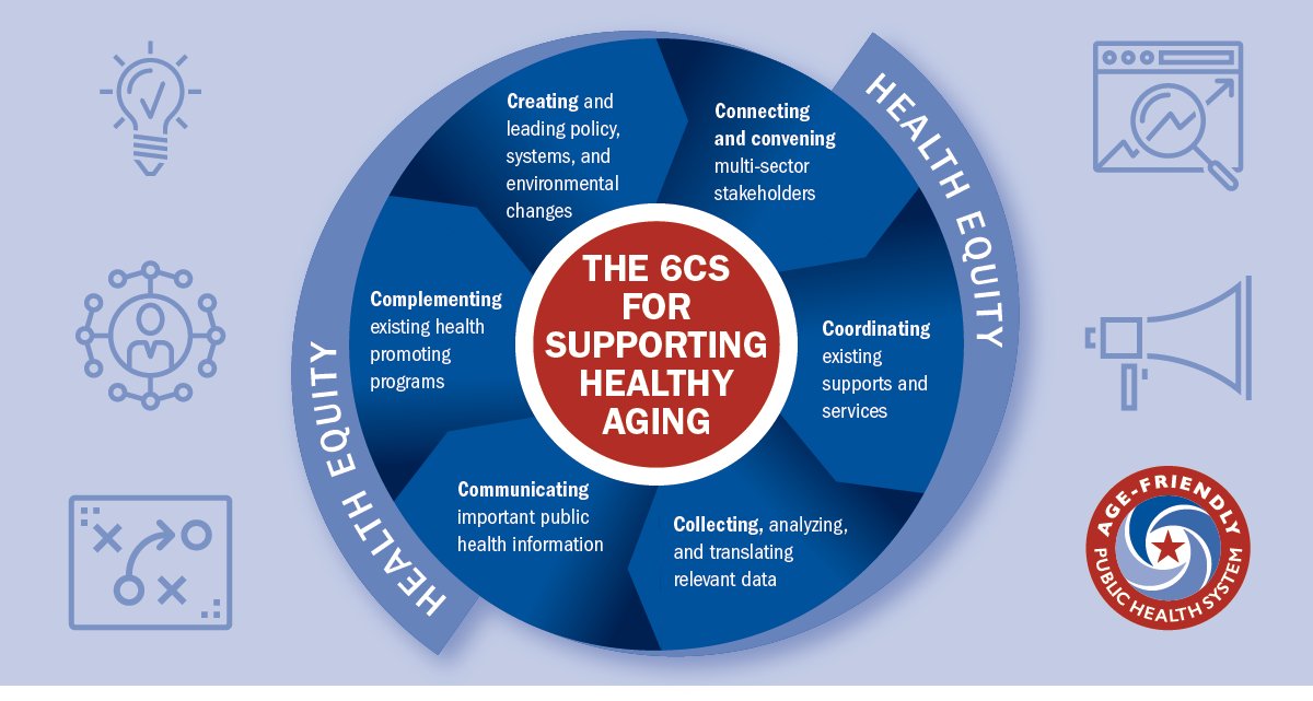 Learn more about the role of public health in promoting healthy aging in our E-News: bit.ly/39SuYI9