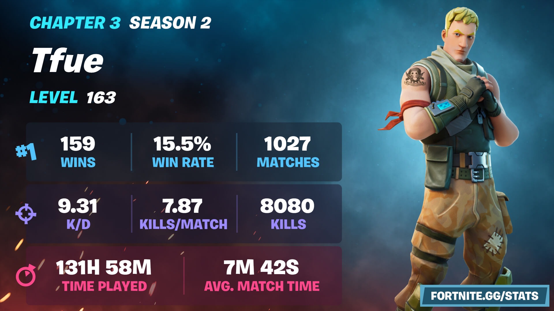 Fortnite.GG on Twitter "The season is ending soon! Make sure to grab